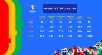 Penjualan Tiket Euro 2024 Akan Dibuka Pada Oktober Mendatang